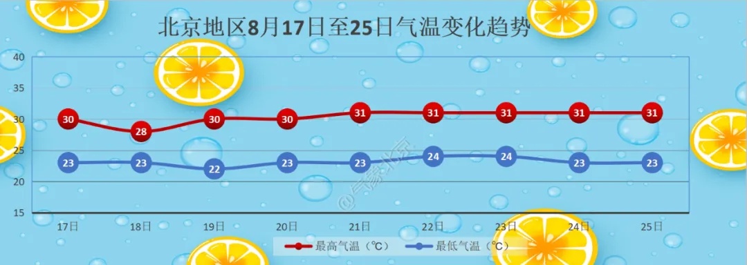 北京暴雨+地质灾害双预警中,周末谨慎出行! 北京暴雨+地质灾害双预警中,周末谨慎出行!