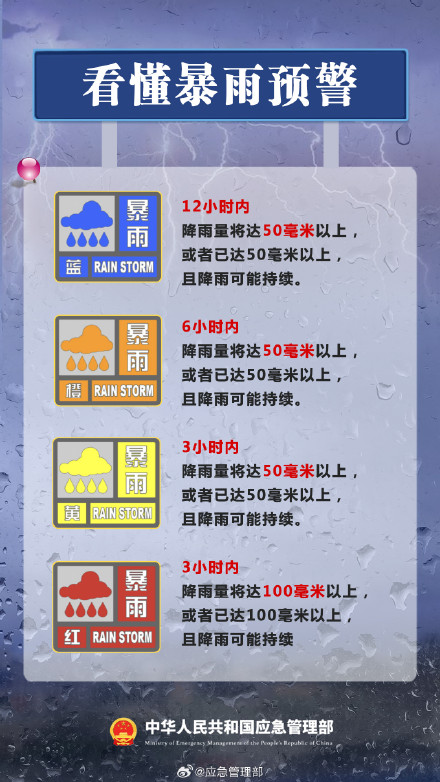 暴雨预警信号应对手册