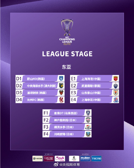 亚冠精英联赛抽签结果 亚冠精英联赛抽签结果