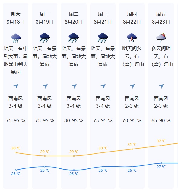 注意！深圳局部可能出现龙卷