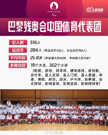 他们也值得你的关注!巴黎残奥会赛程表来了 他们也值得你的关注!巴黎残奥会赛程表来了