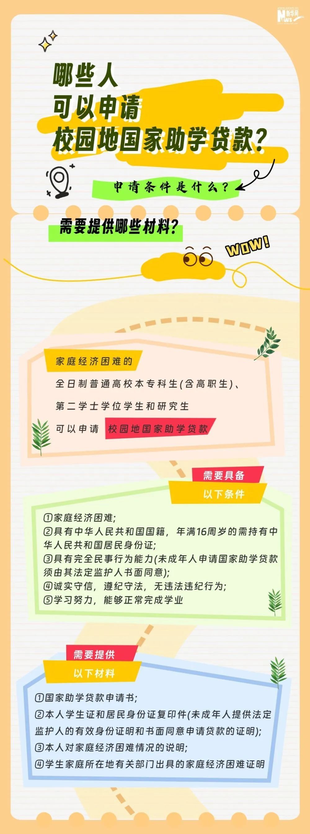 国家助学贷款如何申请？热点解答来了