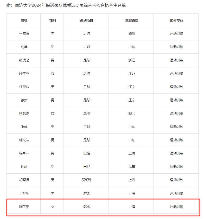 陈芋汐上大学了！网友喊话
