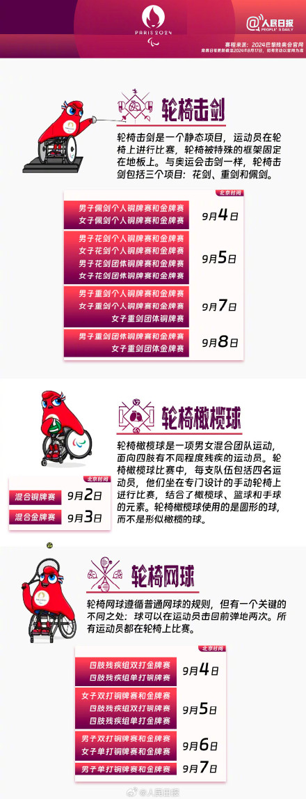 他们也值得你的关注!巴黎残奥会赛程表来了 他们也值得你的关注!巴黎残奥会赛程表来了