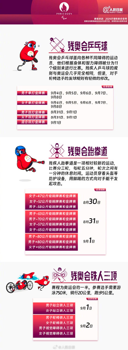 他们也值得你的关注!巴黎残奥会赛程表来了 他们也值得你的关注!巴黎残奥会赛程表来了