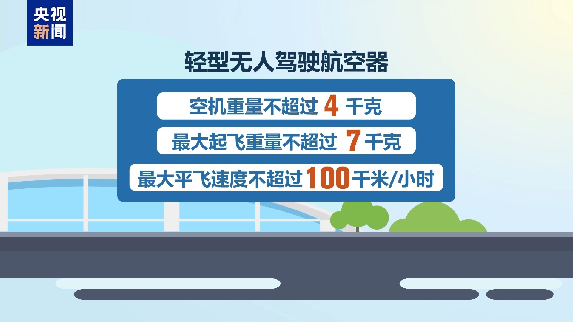 无人机“黑飞”“乱飞”带来哪些安全问题？一文了解→