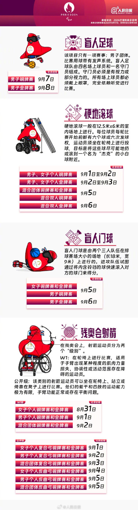 他们也值得你的关注!巴黎残奥会赛程表来了 他们也值得你的关注!巴黎残奥会赛程表来了