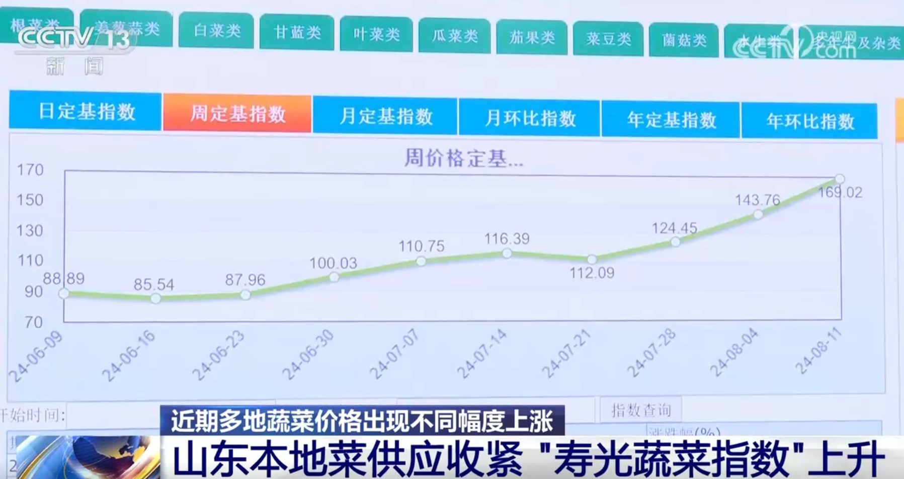 1.06亿亩、3000吨 稳定供应！多措并举全力保障“菜篮子”货足价稳