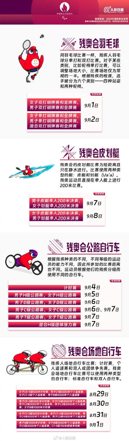 他们也值得你的关注!巴黎残奥会赛程表来了 他们也值得你的关注!巴黎残奥会赛程表来了