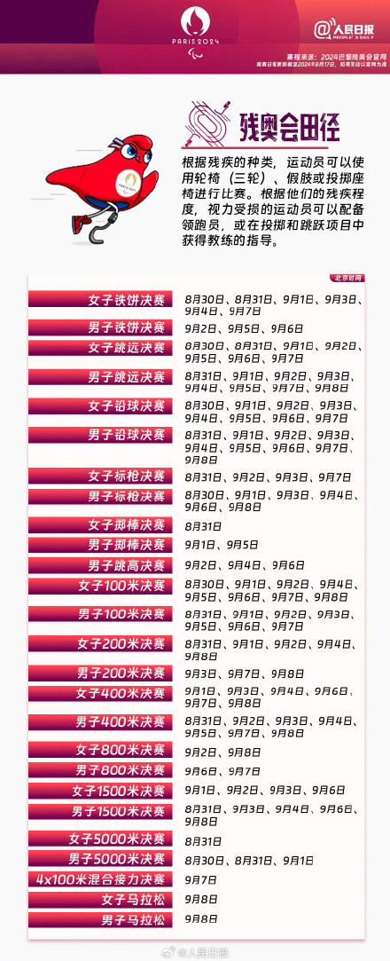 他们也值得你的关注!巴黎残奥会赛程表来了 他们也值得你的关注!巴黎残奥会赛程表来了