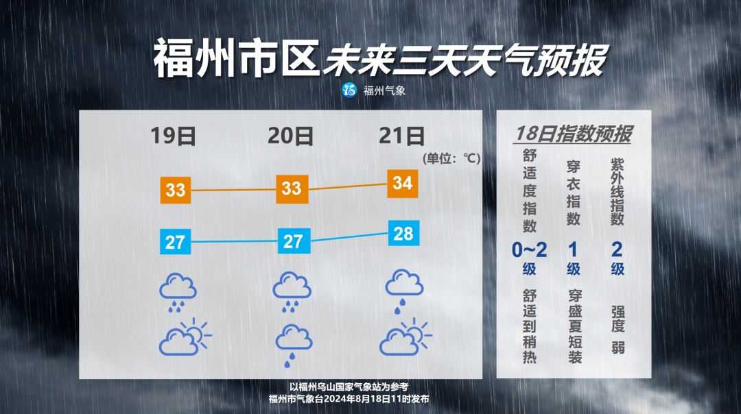 又一新台风或生成!福州人雨后看到这个东西千万别碰! 又一新台风或生成!福州人雨后看到这个东西千万别碰!