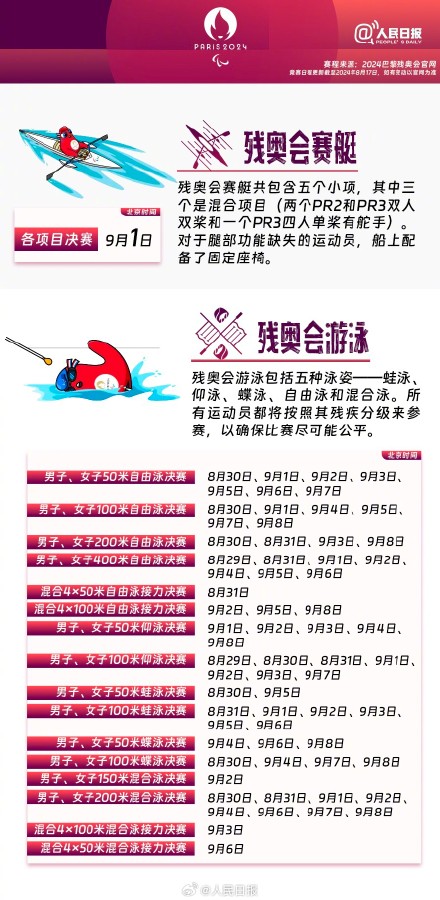 他们也值得你的关注!巴黎残奥会赛程表来了 他们也值得你的关注!巴黎残奥会赛程表来了