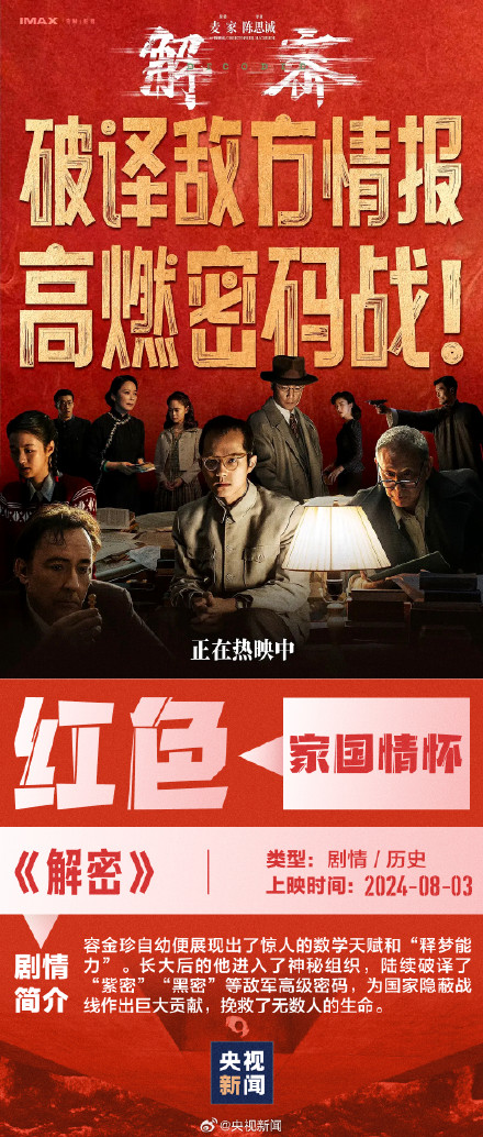 适合选择困难症的电影片单