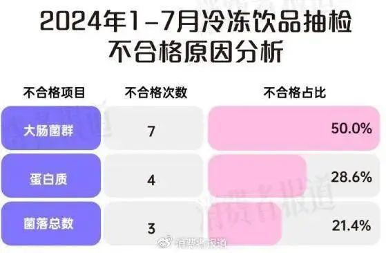 黑龙江人注意：这些不合格！别买、别吃……