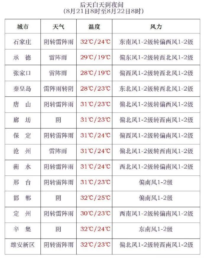 暴雨+大暴雨！河北大范围降雨继续，持续至……