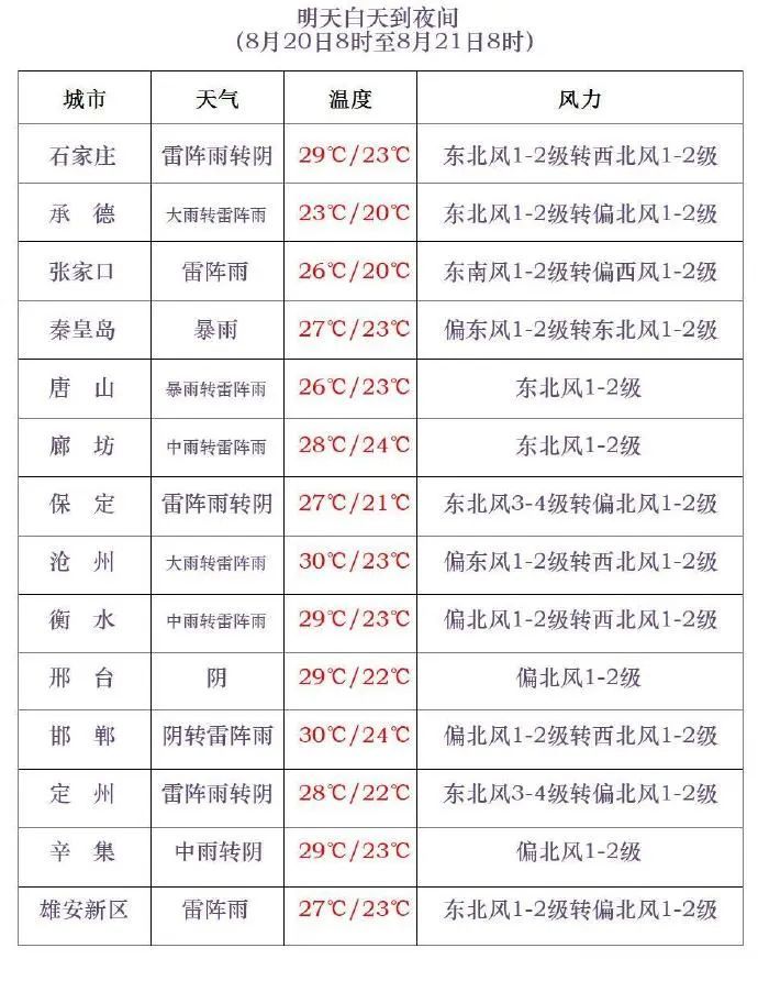 暴雨+大暴雨！河北大范围降雨继续，持续至……