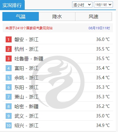降温、局部暴雨！台风“云雀”生成，浙江接下来的天气…