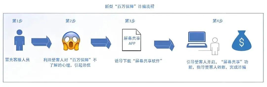 多人被骗！这类诈骗卷土重来，北京警方提示！