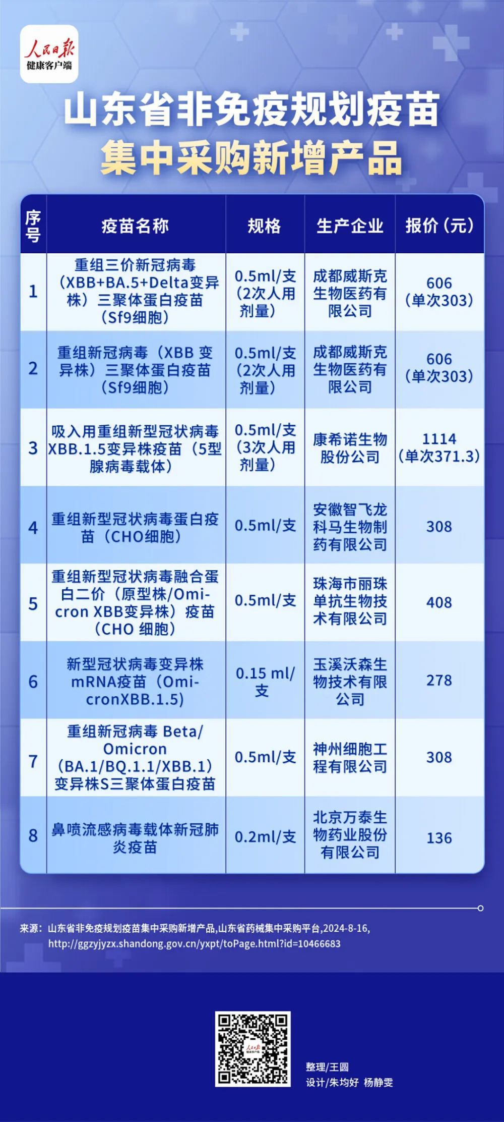 新冠感染率还会上升?各地疾控提醒!多地公布疫苗价格