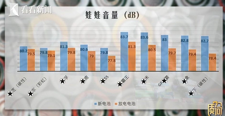 电器使用出问题怪电池？ 3个实验告诉你少听谣言！