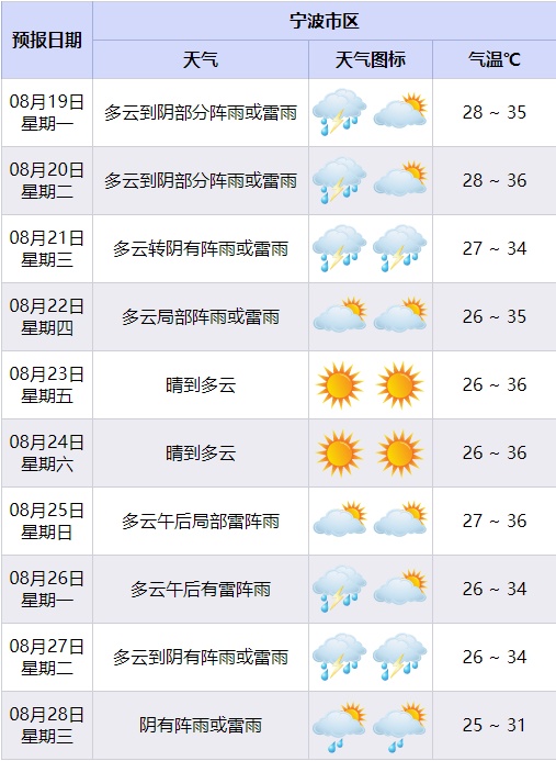 今年第9号台风“云雀”生成！接下来的天气……