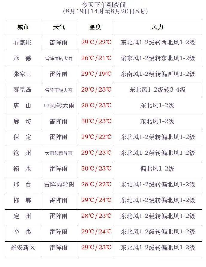 暴雨+大暴雨！河北大范围降雨继续，持续至……