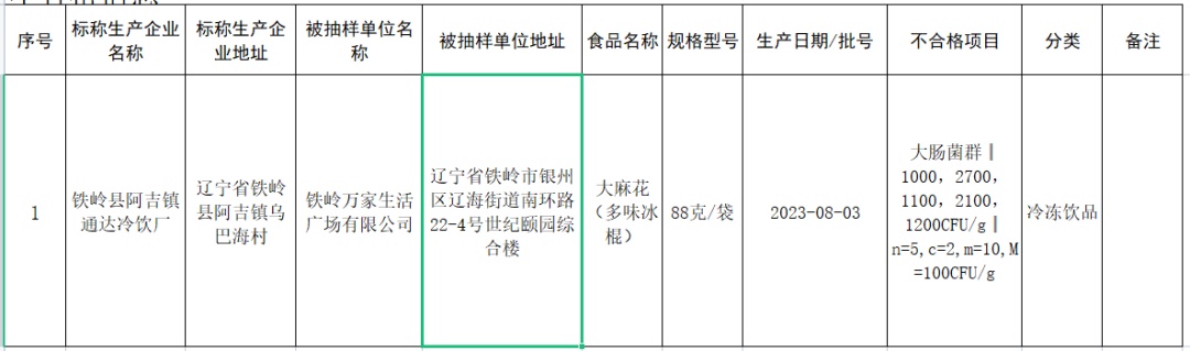 美味冰糕“翻车”？成都实探：未见销售网传不合格产品，消费提示→