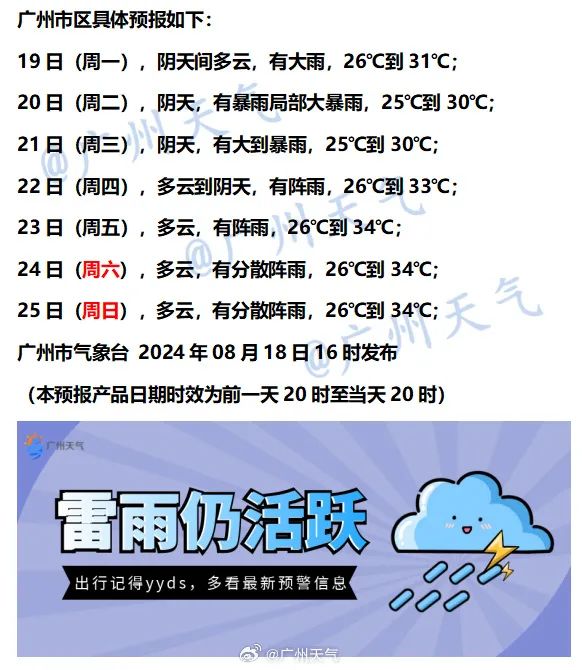 暴雨+雷电+大风！广东今起雨势加强，致灾风险高