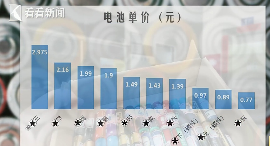 电器使用出问题怪电池？ 3个实验告诉你少听谣言！