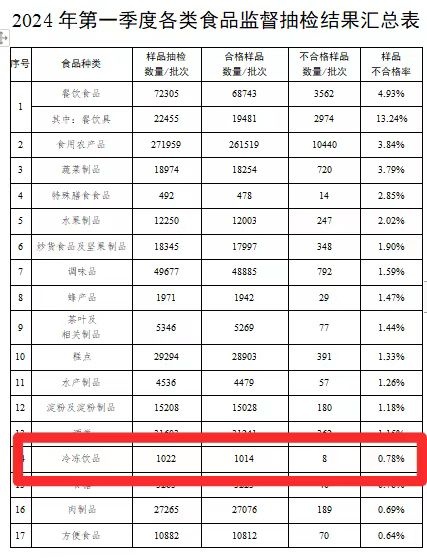 美味冰糕“翻车”？成都实探：未见销售网传不合格产品，消费提示→