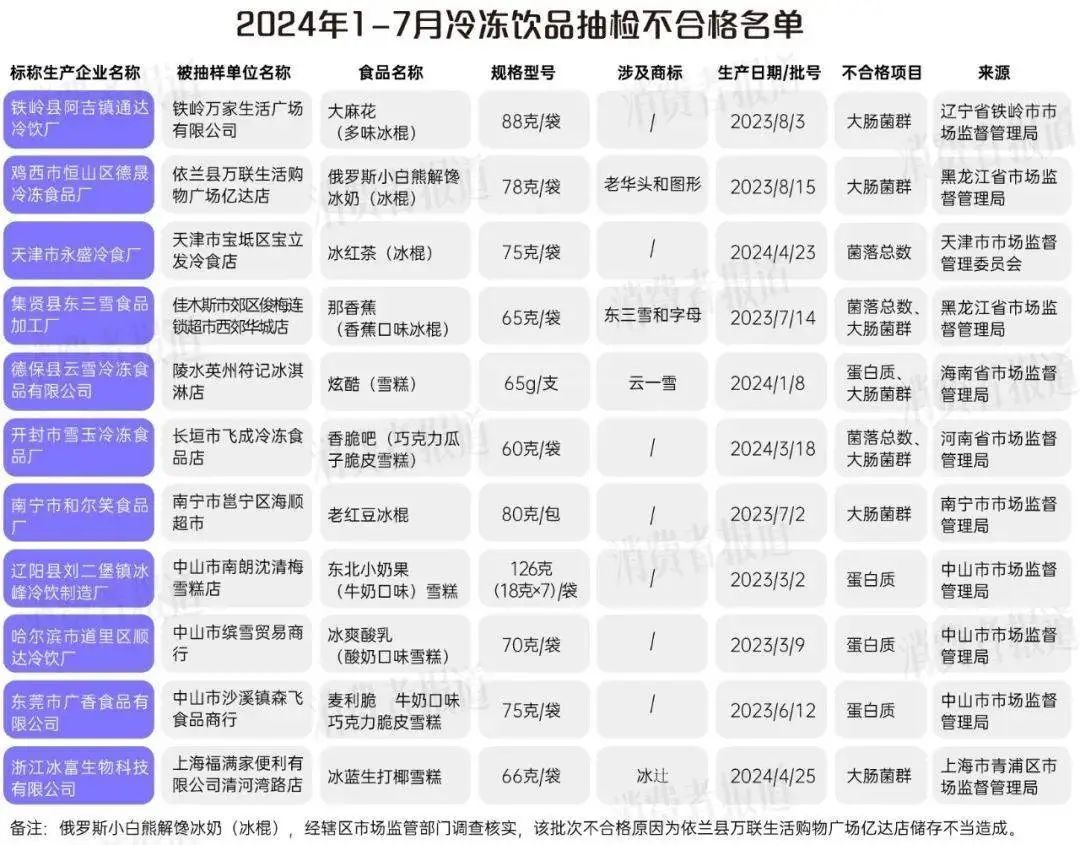 黑龙江人注意：这些不合格！别买、别吃……