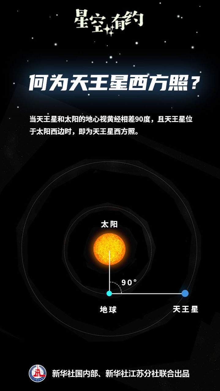 星空有约|8月20日起,试试观赏天王星吧! 星空有约|8月20日起,试试观赏天王星吧!