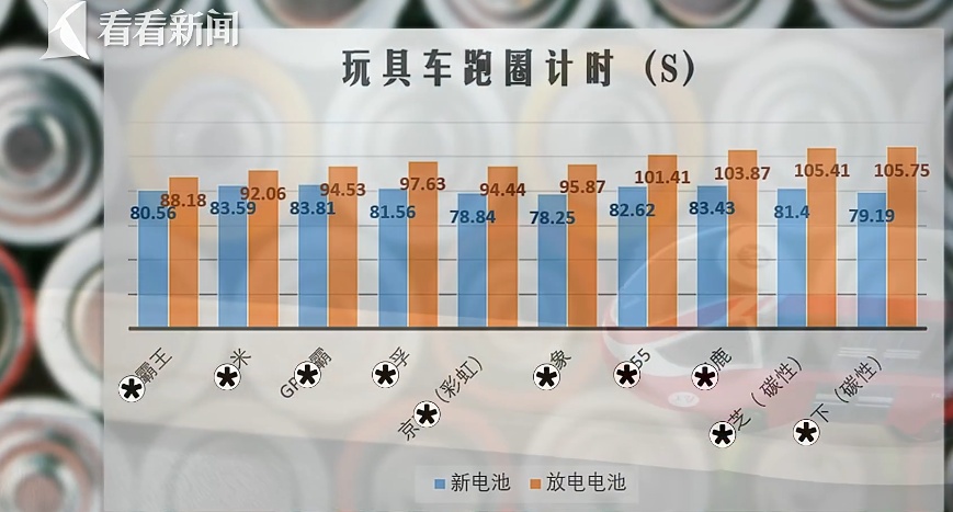电器使用出问题怪电池？ 3个实验告诉你少听谣言！