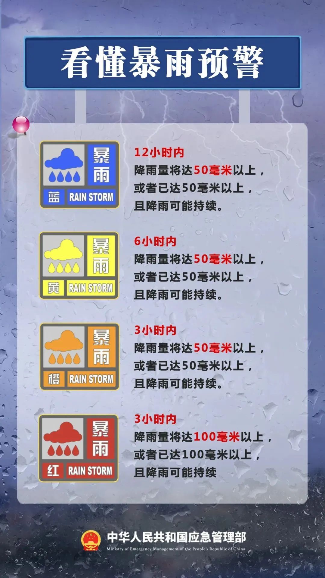 暴雨预警！山东7市有暴雨局部大暴雨！