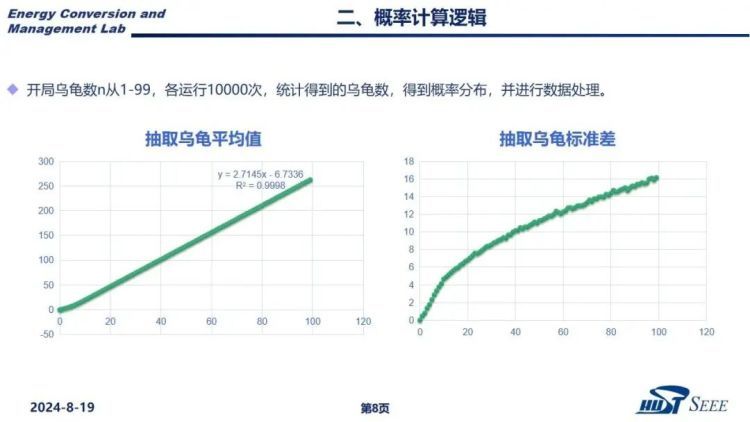 “乌龟对对碰”开局该抽几只？华科学生做了个PPT