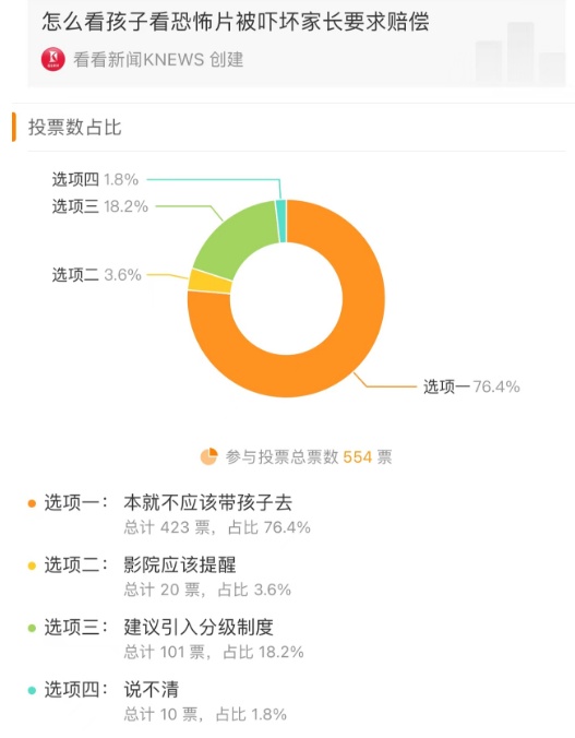 恐怖电影《异形》吓坏8岁小孩，家长投诉影城条目退票并补偿！网友：连累在家长