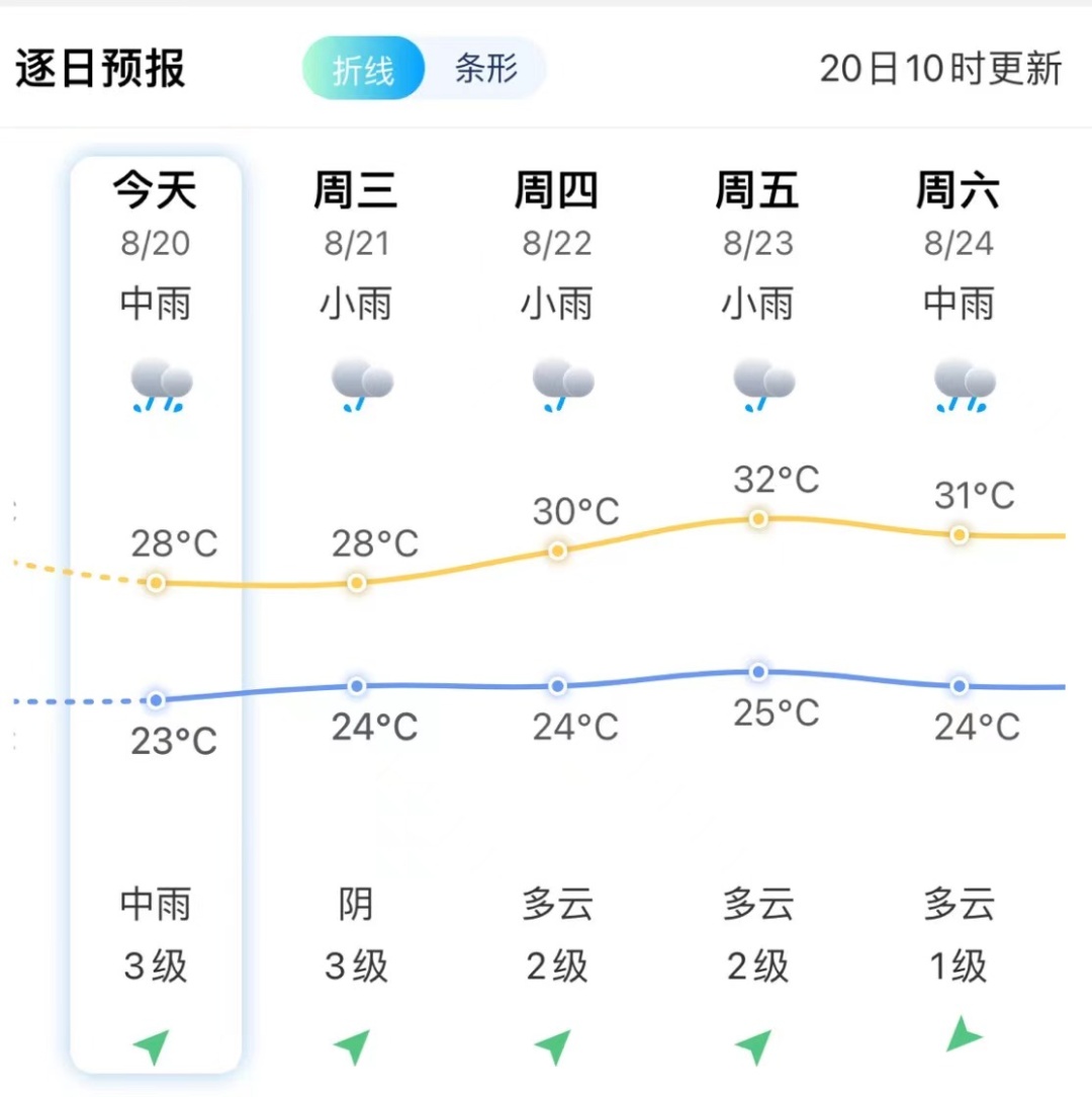 大雨！暴雨！福建最新预警！台风“珊珊”或生成