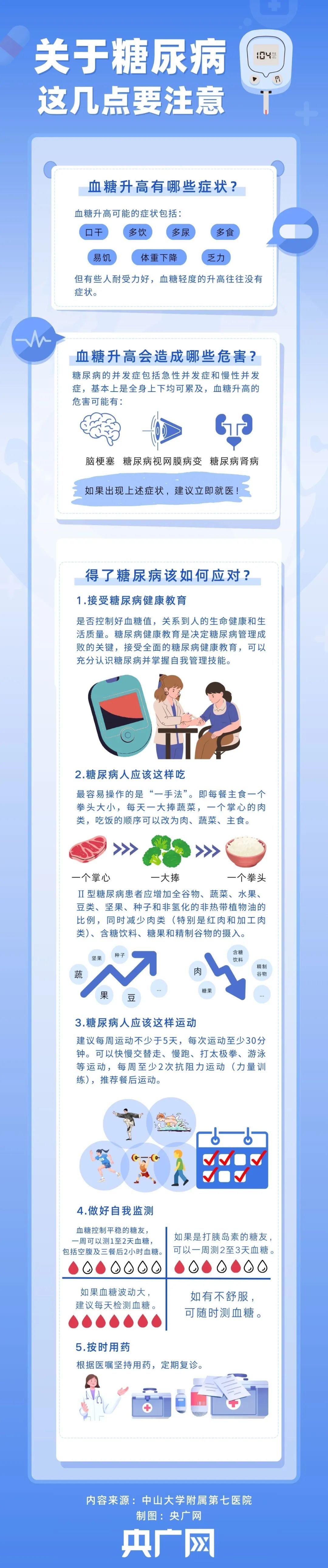 “总是口渴、频繁起夜” 可能是被糖尿病找上门了！