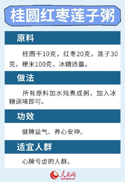 请查收！6款健脾养肺食疗方
