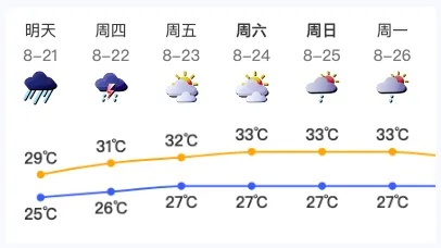 暴雨+9级阵风来了！深圳部分列车停运