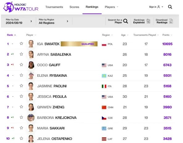 武网开票！郑钦文将在武汉出战