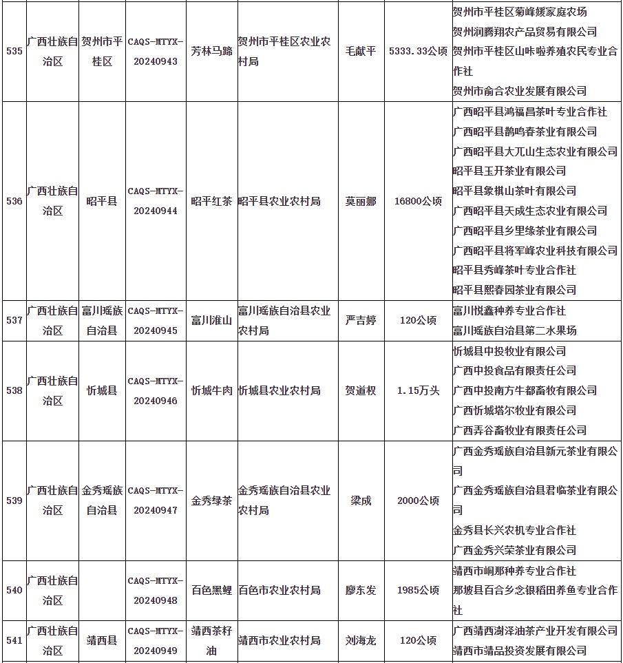 国家级名录公布!广西+17! 国家级名录公布!广西+17!