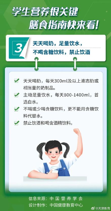 学生营养膳食指南来了,快收藏 学生营养膳食指南来了,快收藏