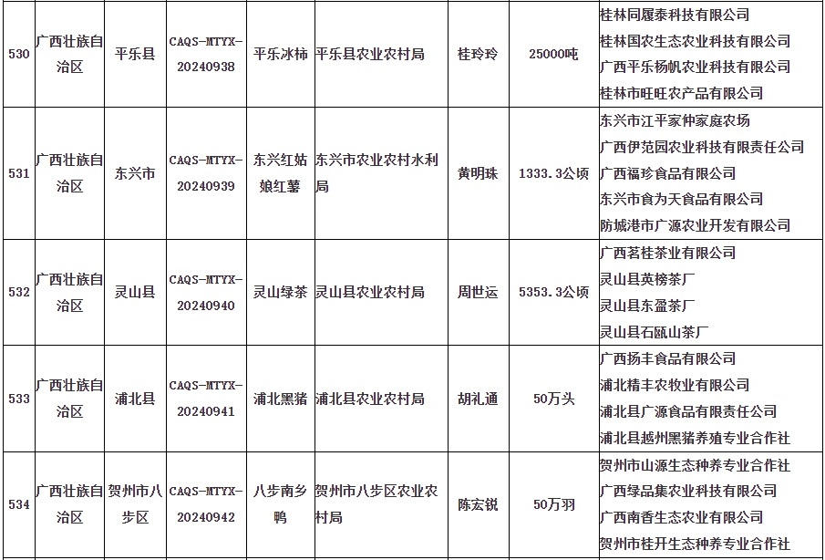 国家级名录公布!广西+17! 国家级名录公布!广西+17!