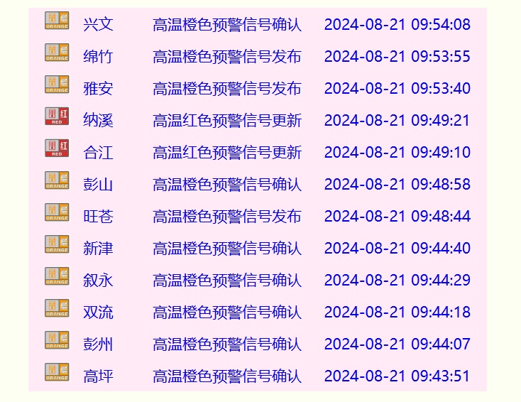 冲击40℃!四川盆地成本轮高温核心区,热成红油锅底 冲击40℃!四川盆地成本轮高温核心区,热成红油锅底