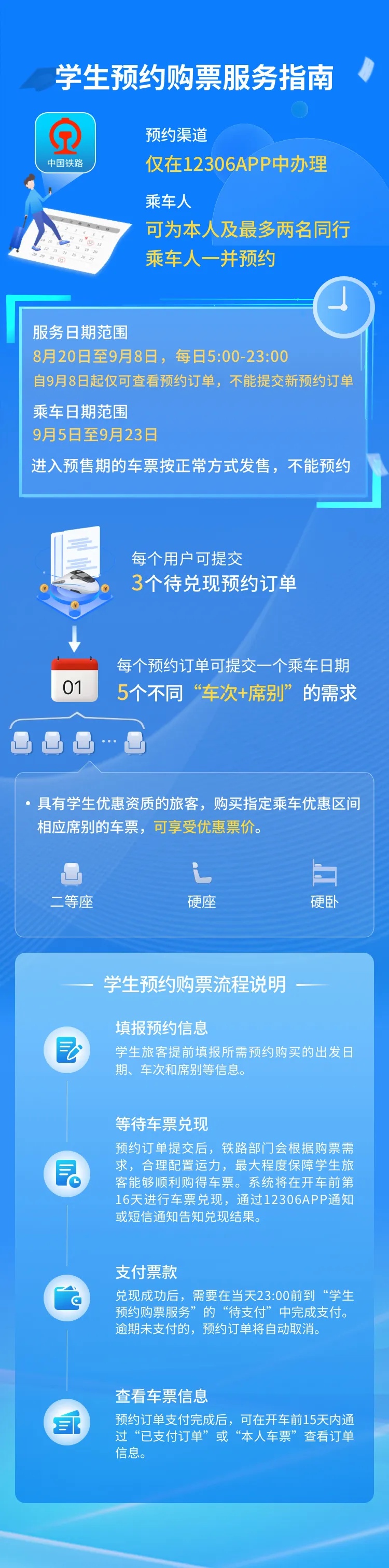 开学季来临，12306推出“学生预约购票服务”功能