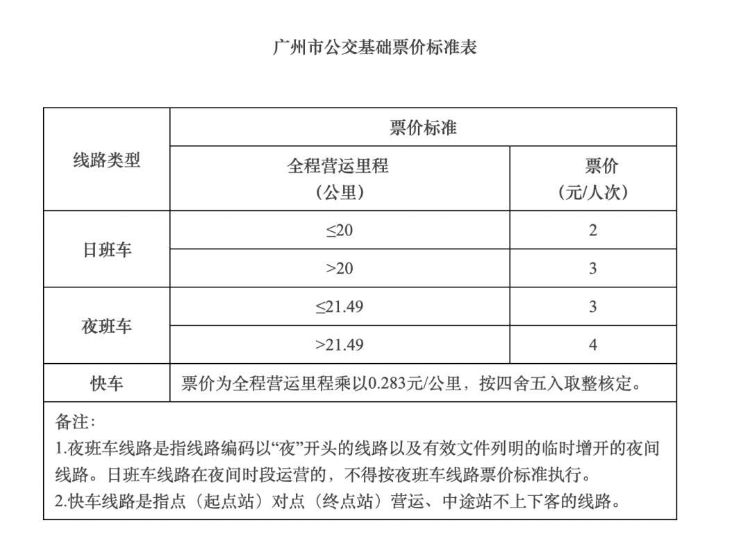 定了，9月1日起广州公交车票价正式调整！