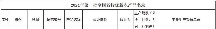 国家级名录公布!广西+17! 国家级名录公布!广西+17!