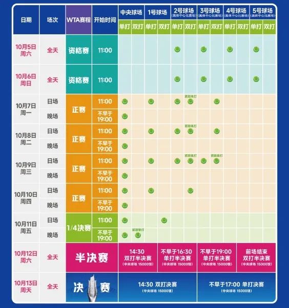 武网开票！郑钦文将在武汉出战