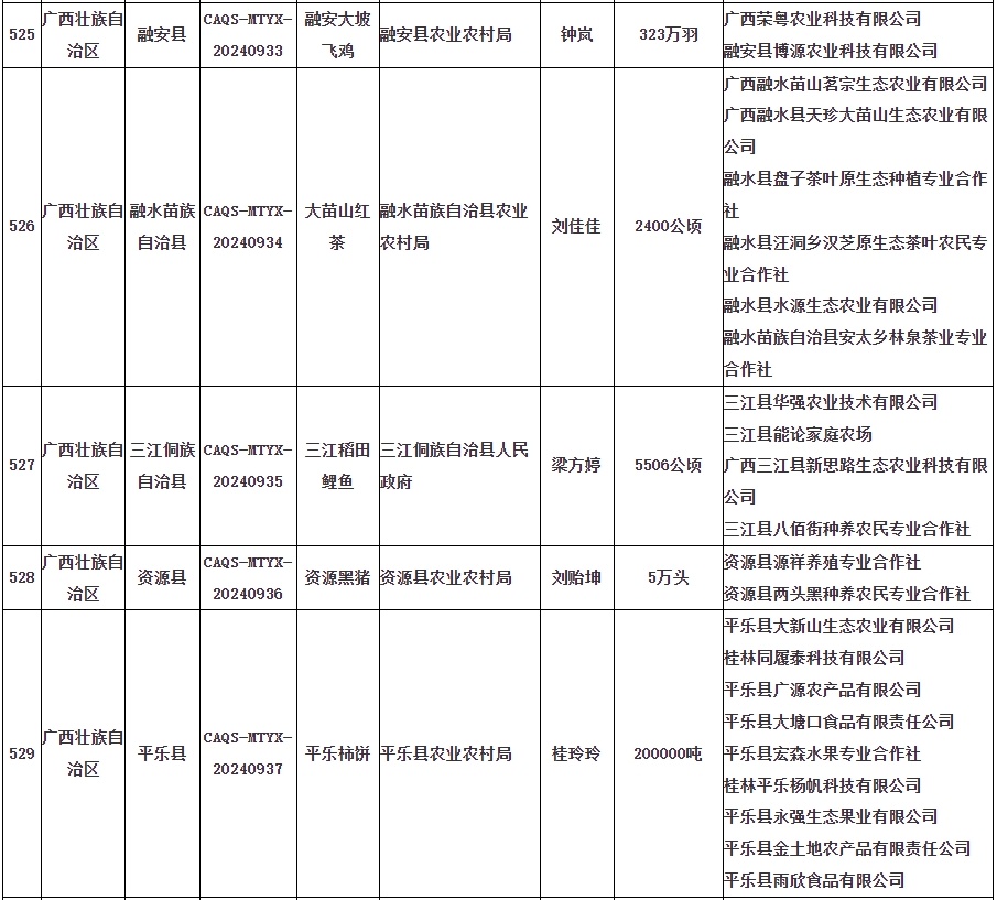国家级名录公布!广西+17! 国家级名录公布!广西+17!